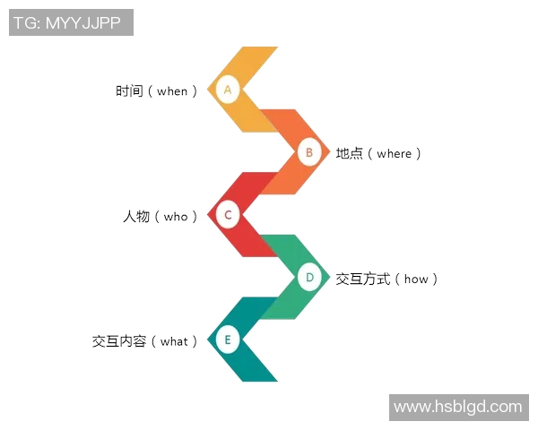 杭州街舞队节奏表现的数据分析与趋势探讨