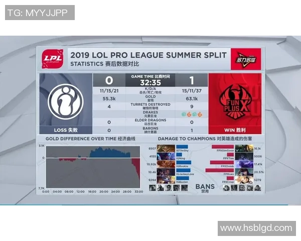 赛后复盘：深入分析FPX与V5对决中的技术细节与战术布局