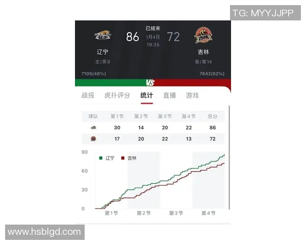 吉林与辽宁激战正酣比赛结果揭晓双方精彩表现引发球迷热议