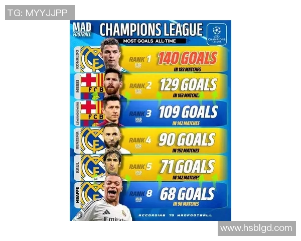 莱万欧冠火力全开10场12球领跑射手榜金靴在望